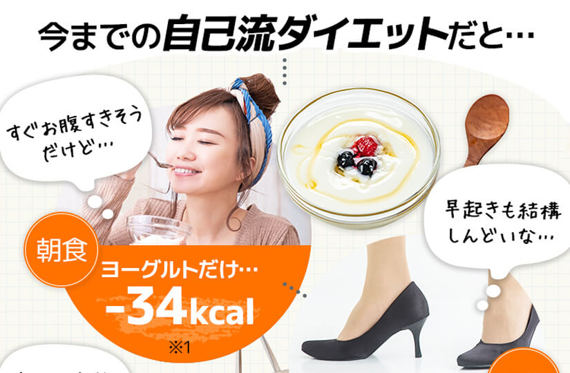 今までの自己流ダイエットだと…