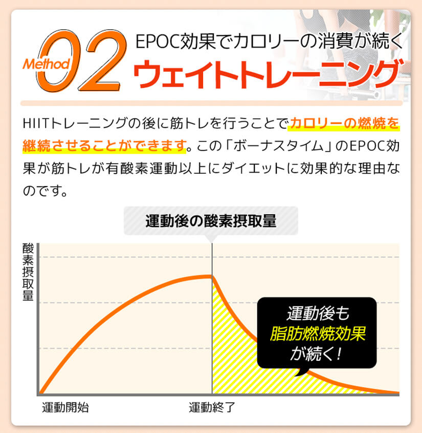 EPOC効果でカロリーの消費が続くウェイトトレーニング