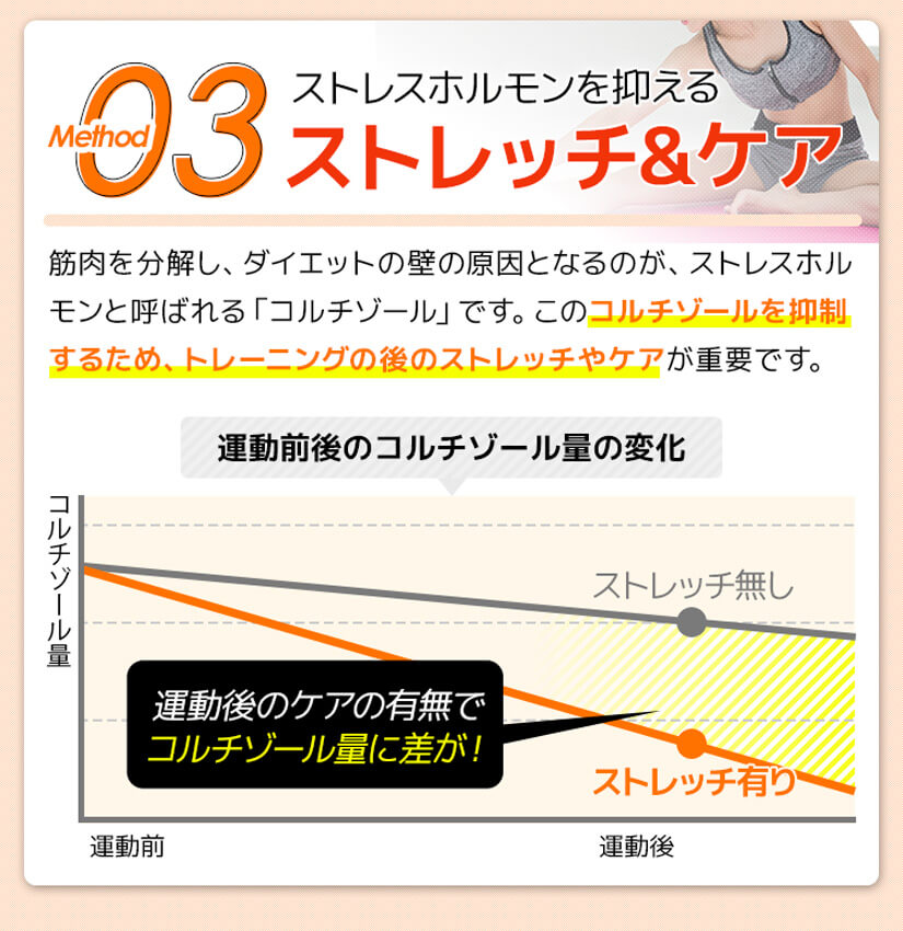 ストレスホルモンを抑えるストレッチ&ケア